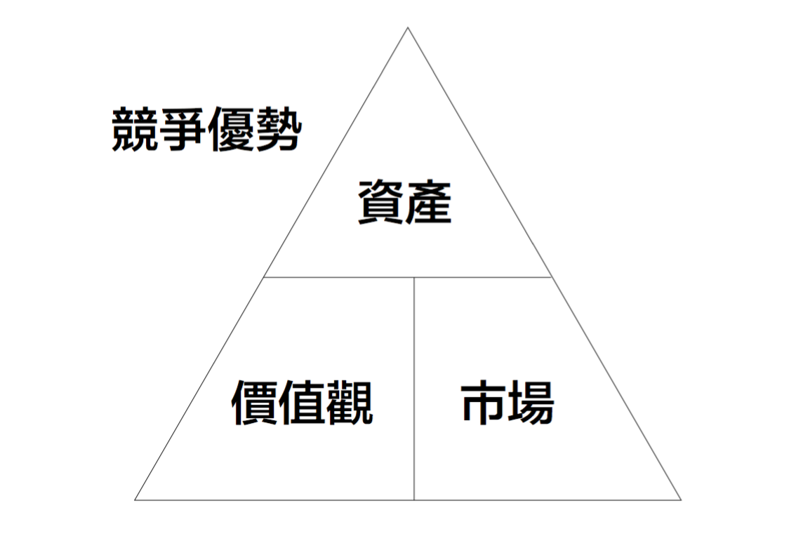 Hoffman談如何強化自己的「品牌價值」整理圖表.png