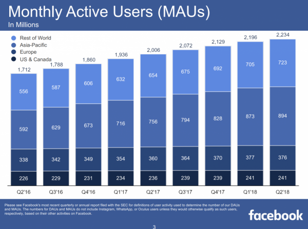 Facebook