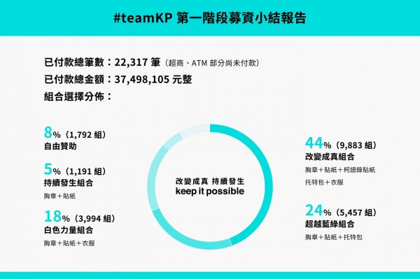 20180726_donatechart.jpg