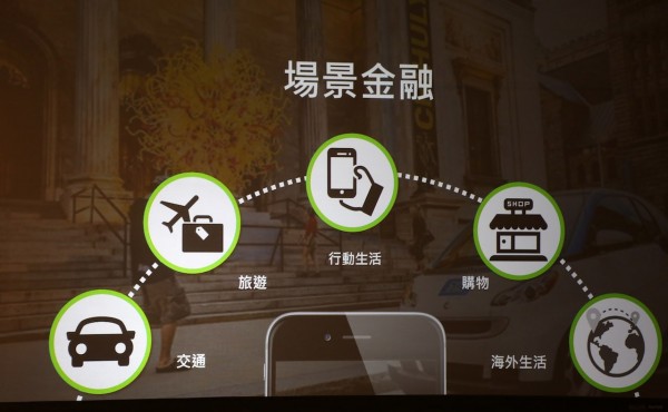 LINE Financial