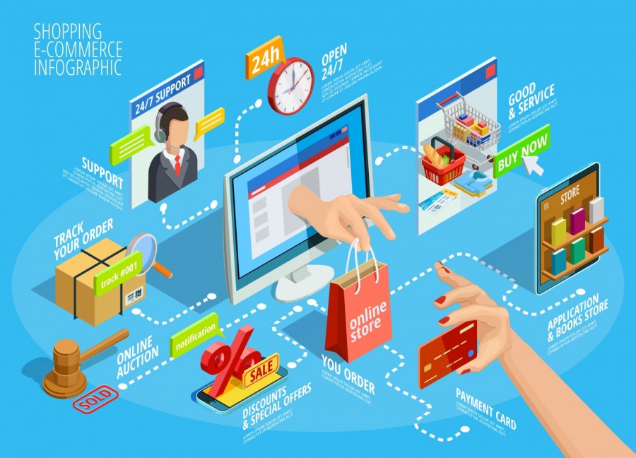 shutterstock_e commerce_531055792.jpg
