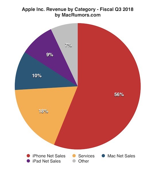 Macrumors_蘋果的手錶耳機已經成為一個年收入100 億美元的生意.jpg