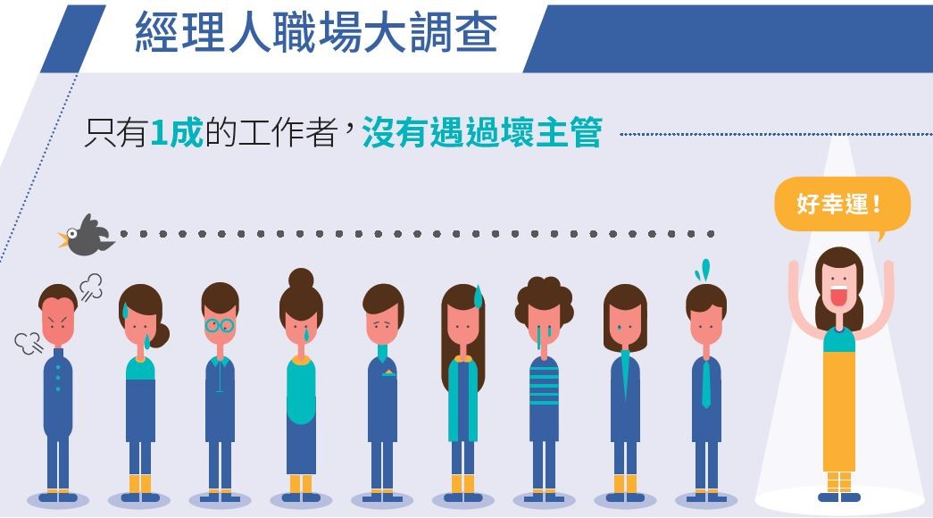 經理人主管大調查-壞主管1.JPG