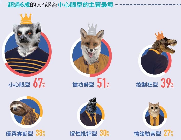 經理人主管大調查-壞主管2.JPG