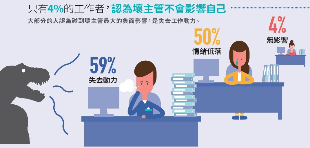 經理人主管大調查-壞主管4.JPG