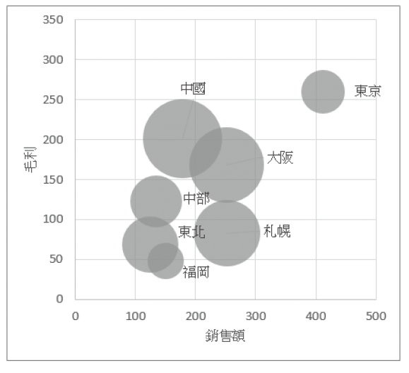 《用Excel取巧學統計》2 - 46.jpg