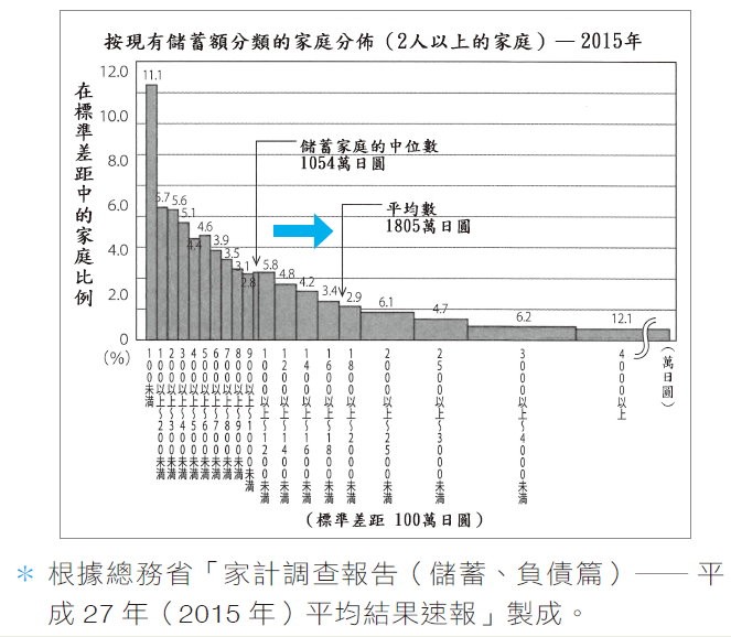 《用Excel取巧學統計》3-3.jpg