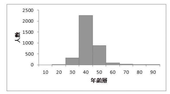 《用Excel取巧學統計》3-5.jpg