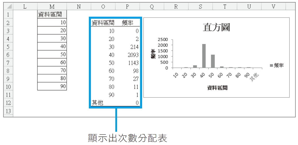 《用Excel取巧學統計》3-11.jpg
