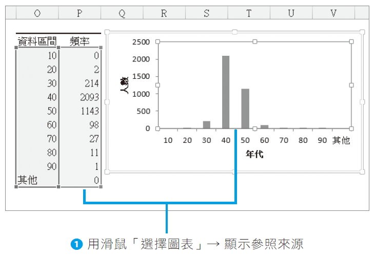 《用Excel取巧學統計》3-13.jpg