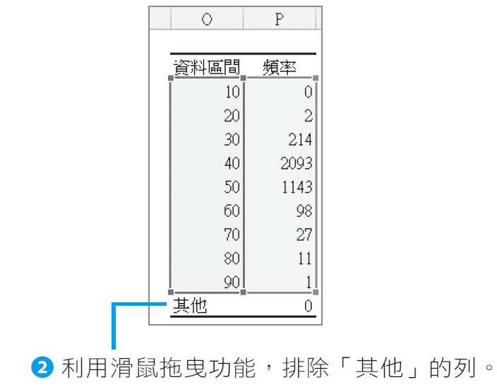 《用Excel取巧學統計》3-14.jpg