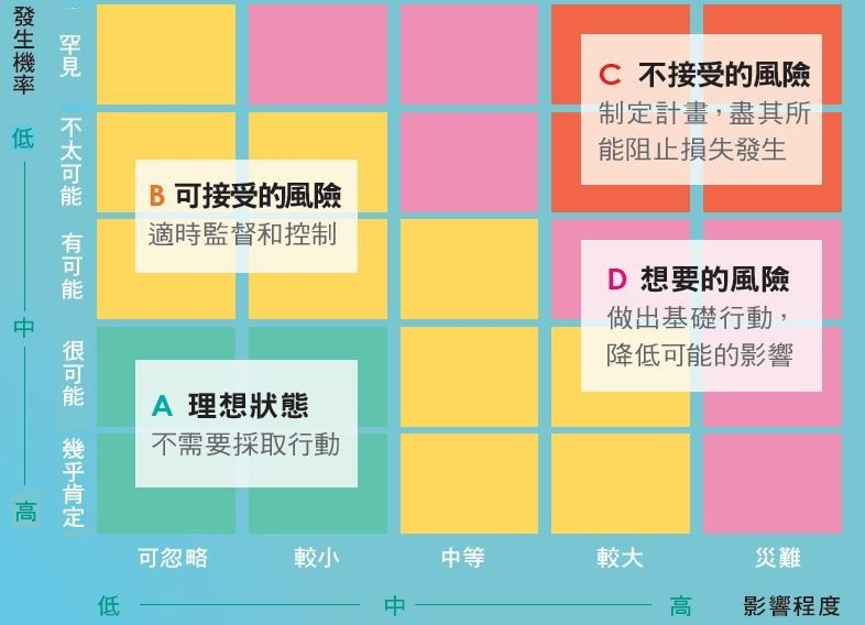 風險評估矩陣.png
