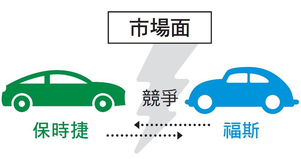 企業競合12.JPG