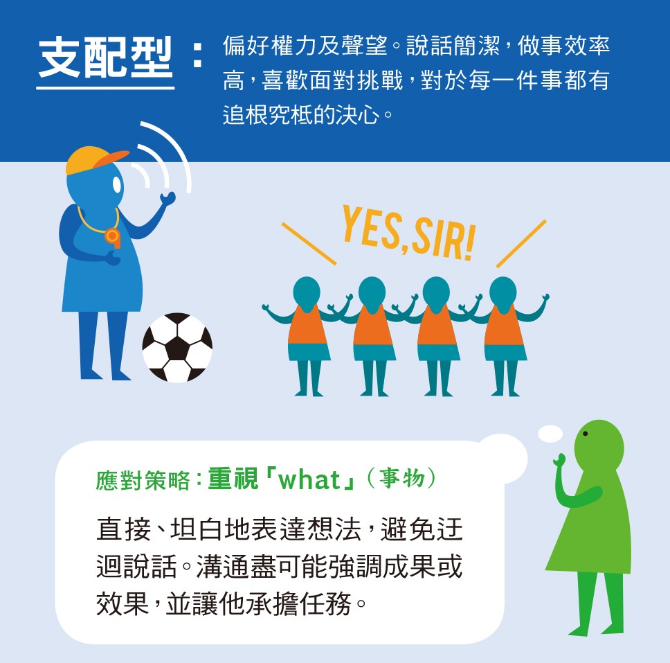 溝通風格列表 CSI_支配型.jpg