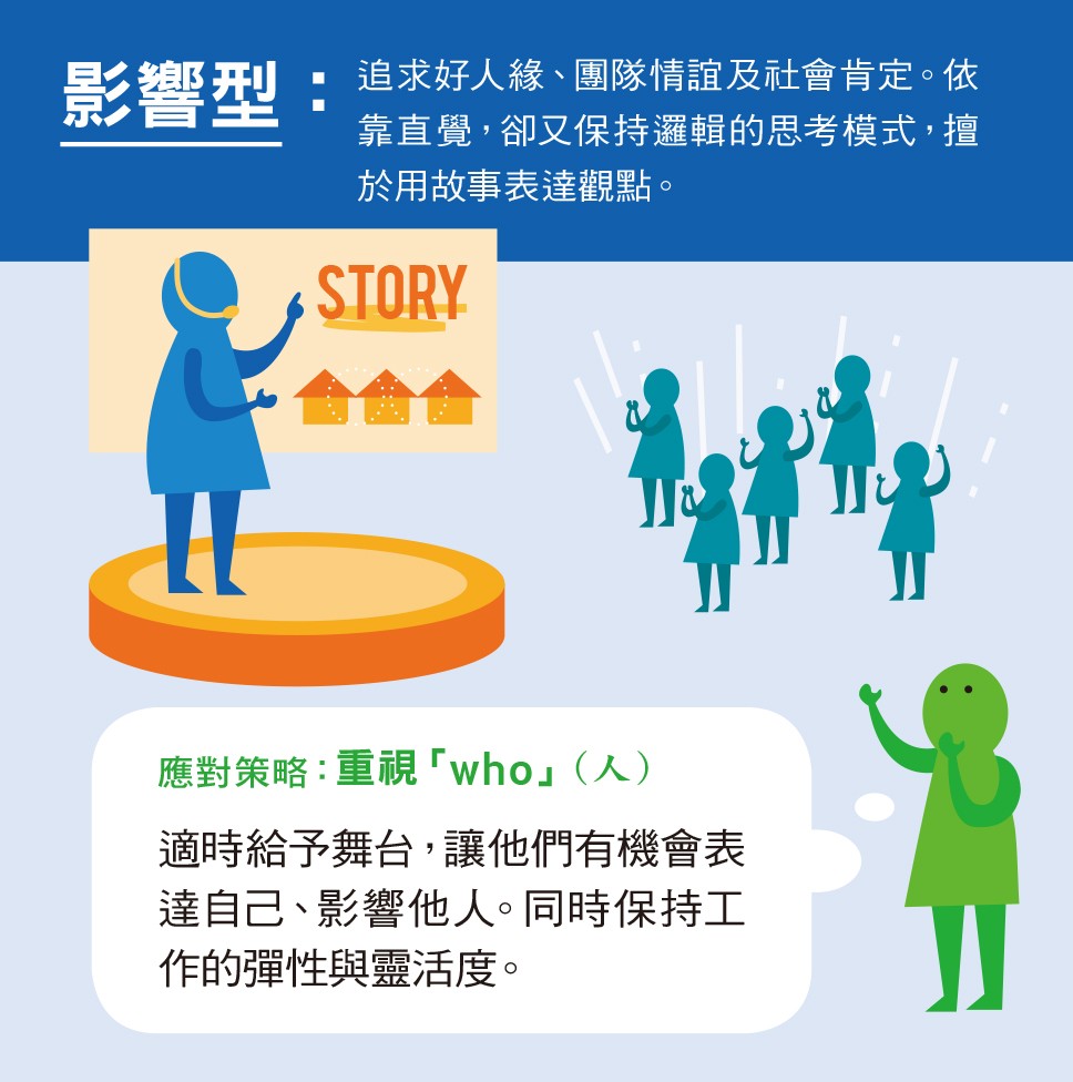 溝通風格列表 CSI_影響型.jpg