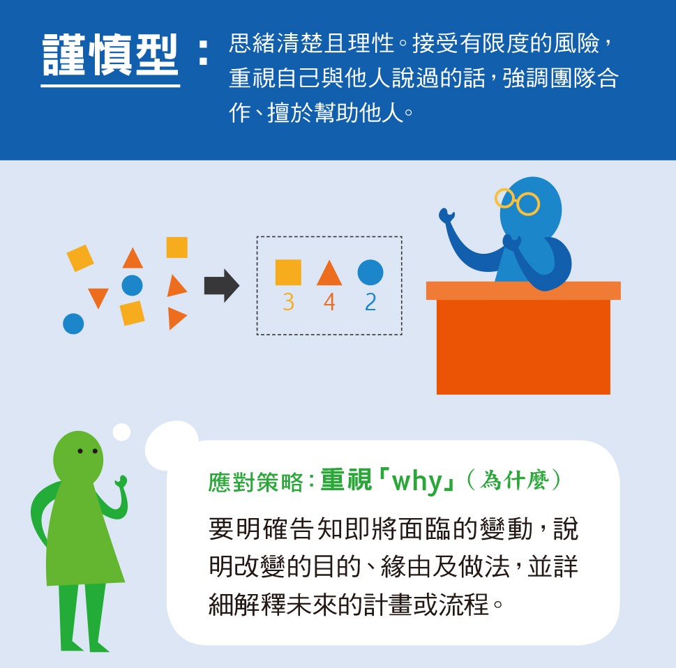 溝通風格列表 CSI_謹慎型.jpg