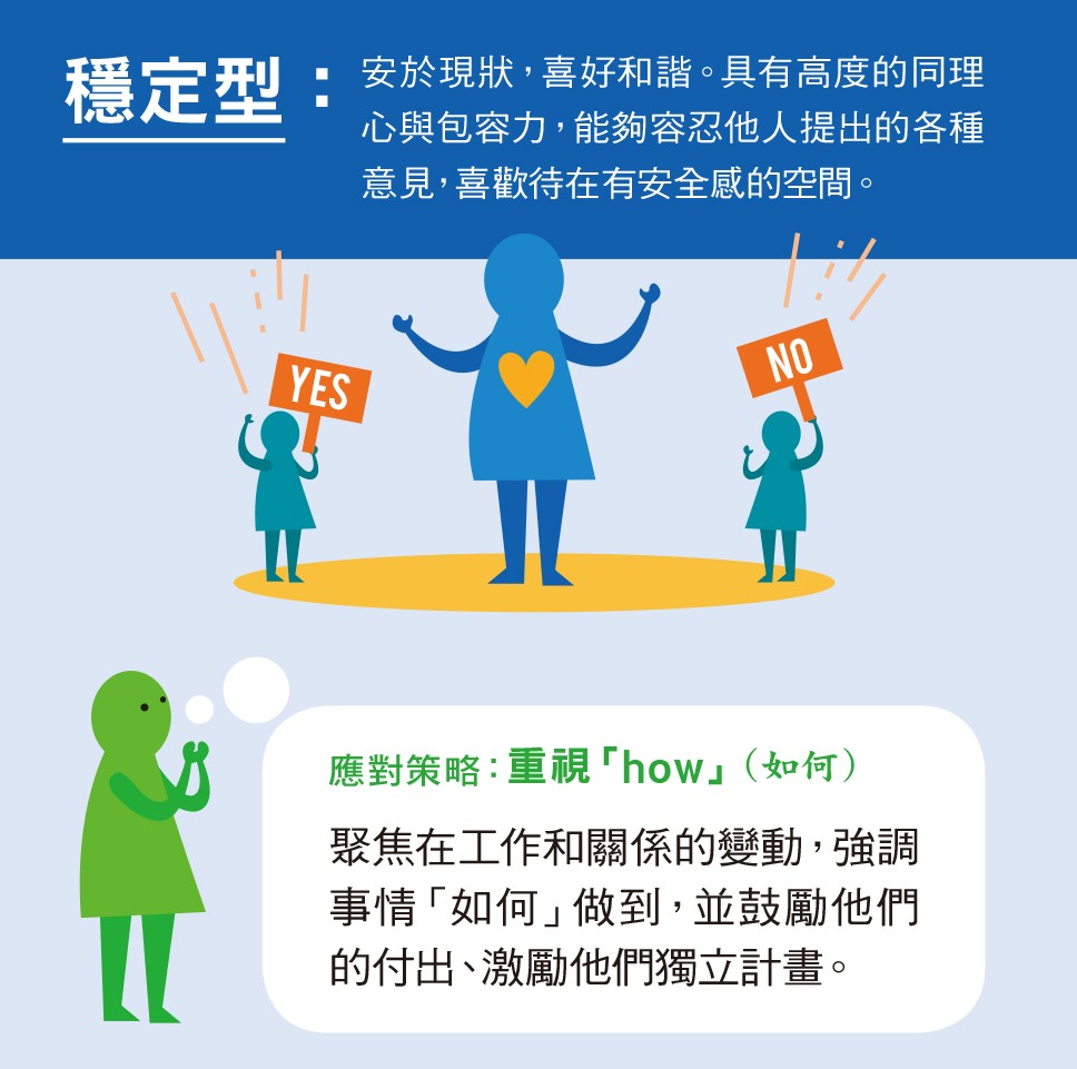 溝通風格列表 CSI_穩定型.jpg