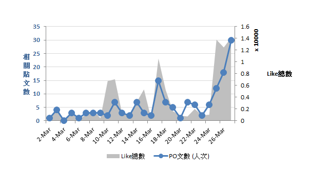 Owndays社群行銷1.png