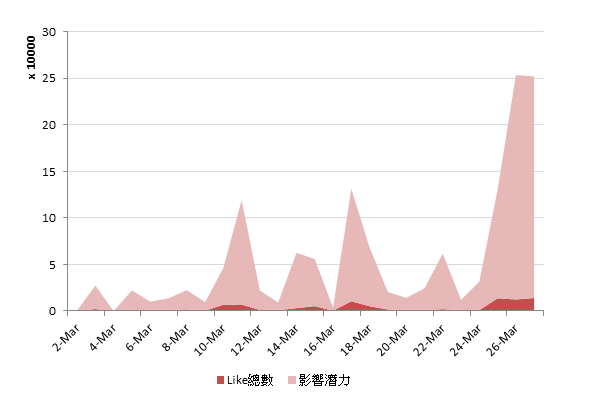 Owndays社群行銷2.png
