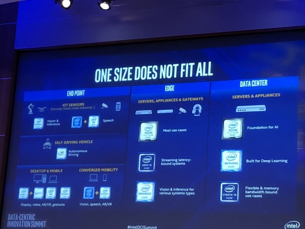 intel AI佈局全圖