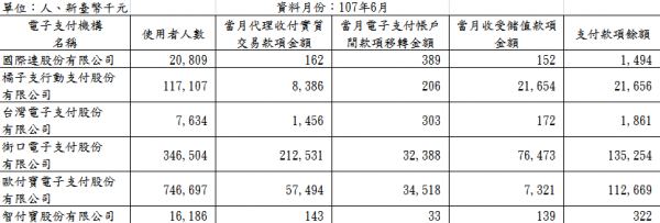 2018年6月非金融機構電子支付統計數據.png