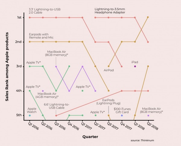 apple-dongle-best-buy-sales.jpg
