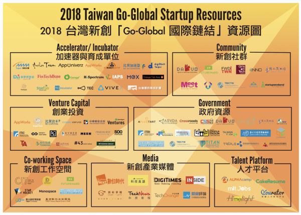 附件一:2018 台灣「Go-Global 國際鏈結」新創資源分佈圖 (0827更新 小檔).png