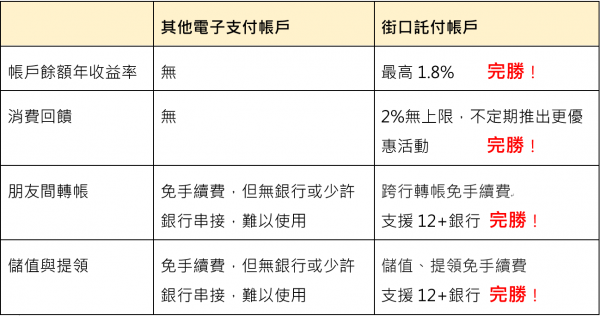 街口表格.png