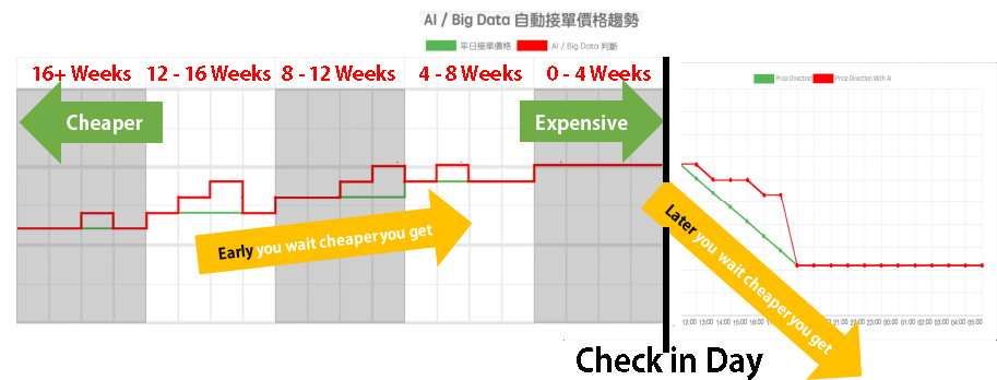 Hitofun價格走勢.png