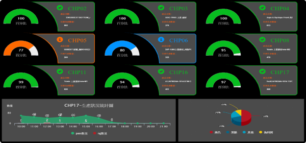 日威科技電子看板.png