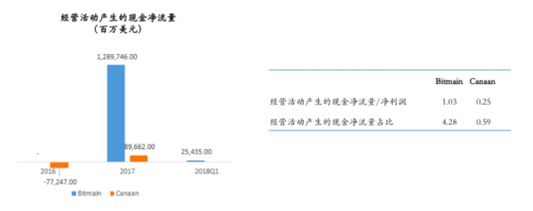比特大陸財務資料