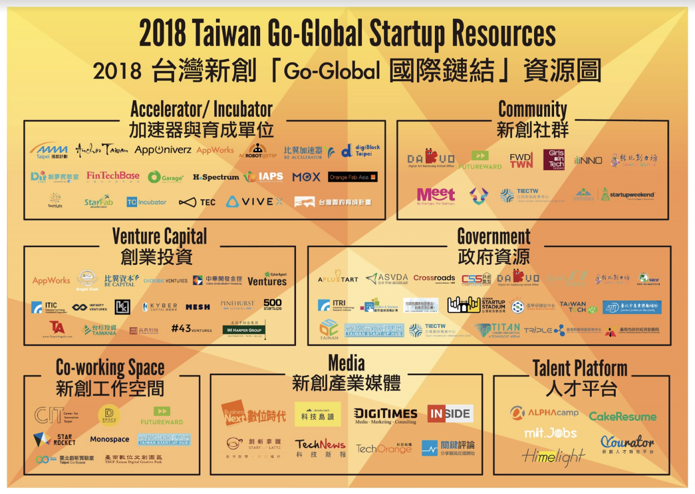附件一:2018 台灣「Go-Global 國際鏈結」新創資源分佈圖 (0830 更新 小圖).pn