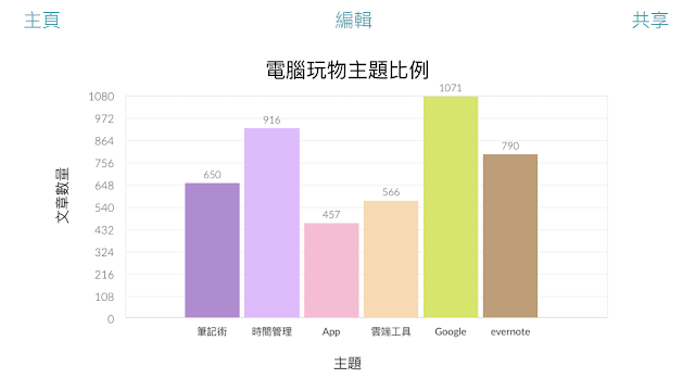 Charting App - Chartistic_-01.PNG