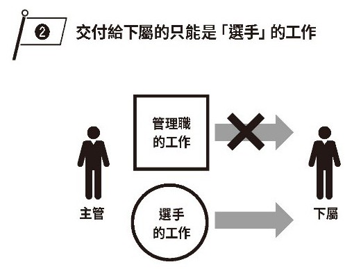 沒時間做主管該做的事?兩個方法,幫你帶好人、拼績效.jpg