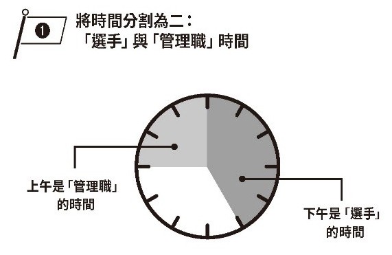 沒時間做主管該做的事?兩個方法,幫你帶好人、拼績效.jpg
