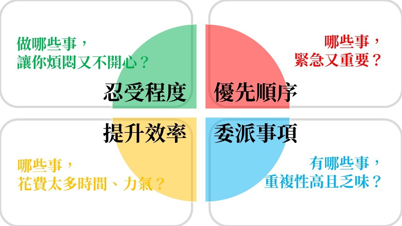時間管理 4 象限.jpg