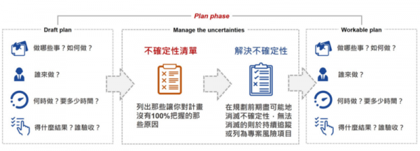 draft plan.png
