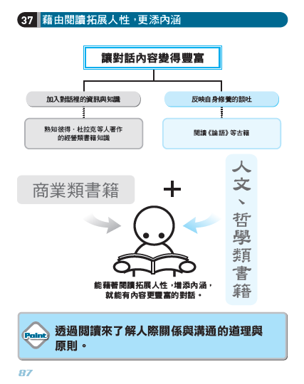 帶人的技術圖87.png