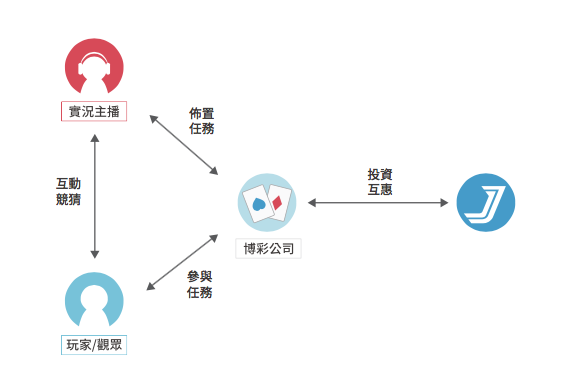 螢幕快照 2018-09-19 下午2.54.04.png