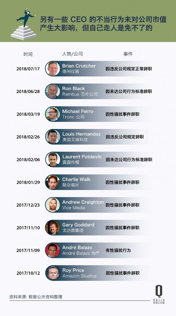 因醜聞下台的CEO2.jpg