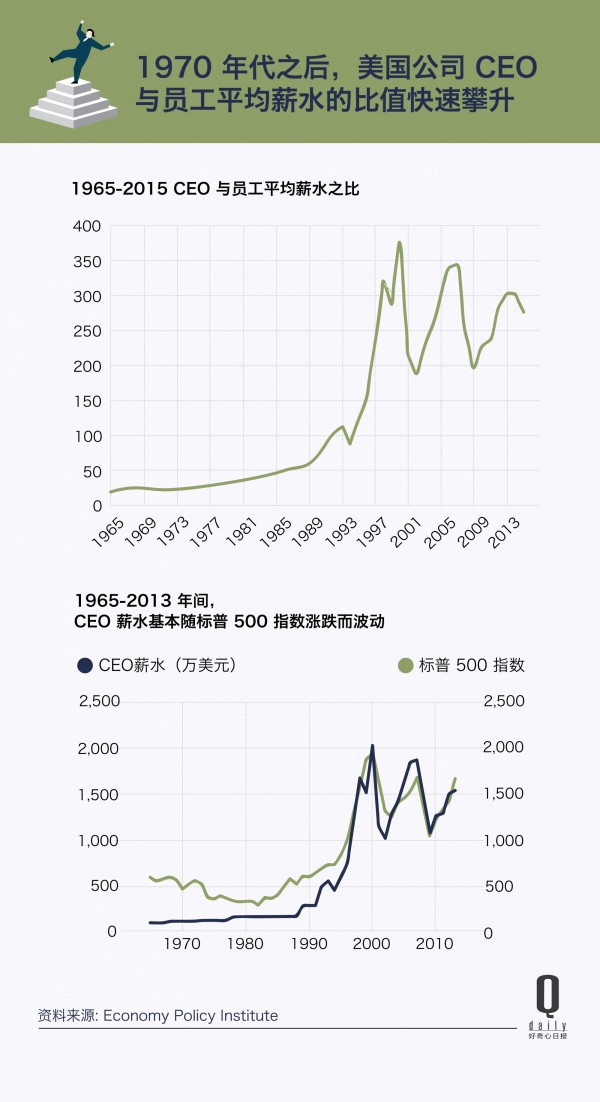 因醜聞下台的CEO6.jpg