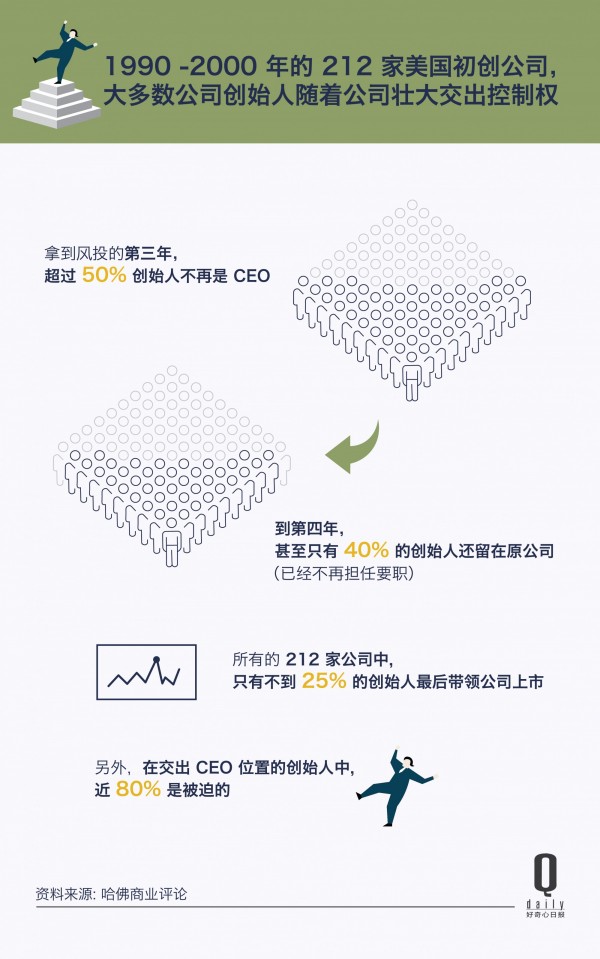 因醜聞下台的CEO7.jpg