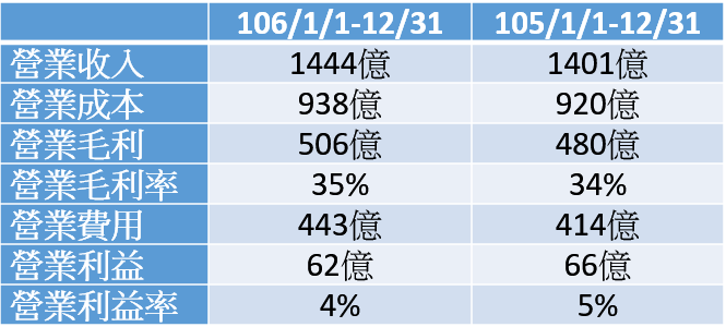 統一超財報.PNG