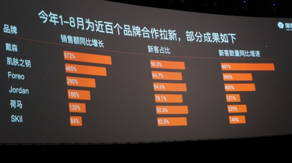 銀泰商業