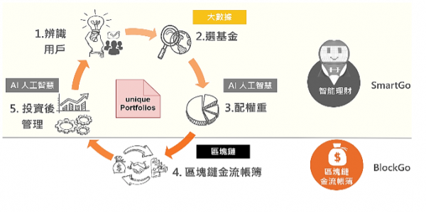 螢幕快照 2018-09-25 下午1.06.11.png