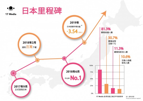 17 Media Infographic_Part1_日本里程碑.jpg