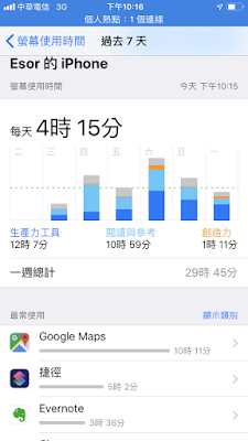 如何利用 iOS 12「螢幕保護時間-3_IMG_4371.PNG