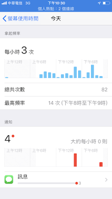 如何利用 iOS 12「螢幕保護時間-4_IMG_4371.PNG
