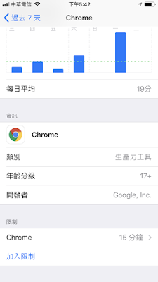 如何利用 iOS 12「螢幕保護時間-6_IMG_4371.PNG
