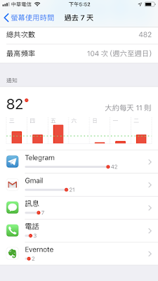 如何利用 iOS 12「螢幕保護時間-10_IMG_4371.PNG